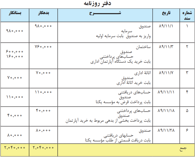 مثالی از دفتر معین